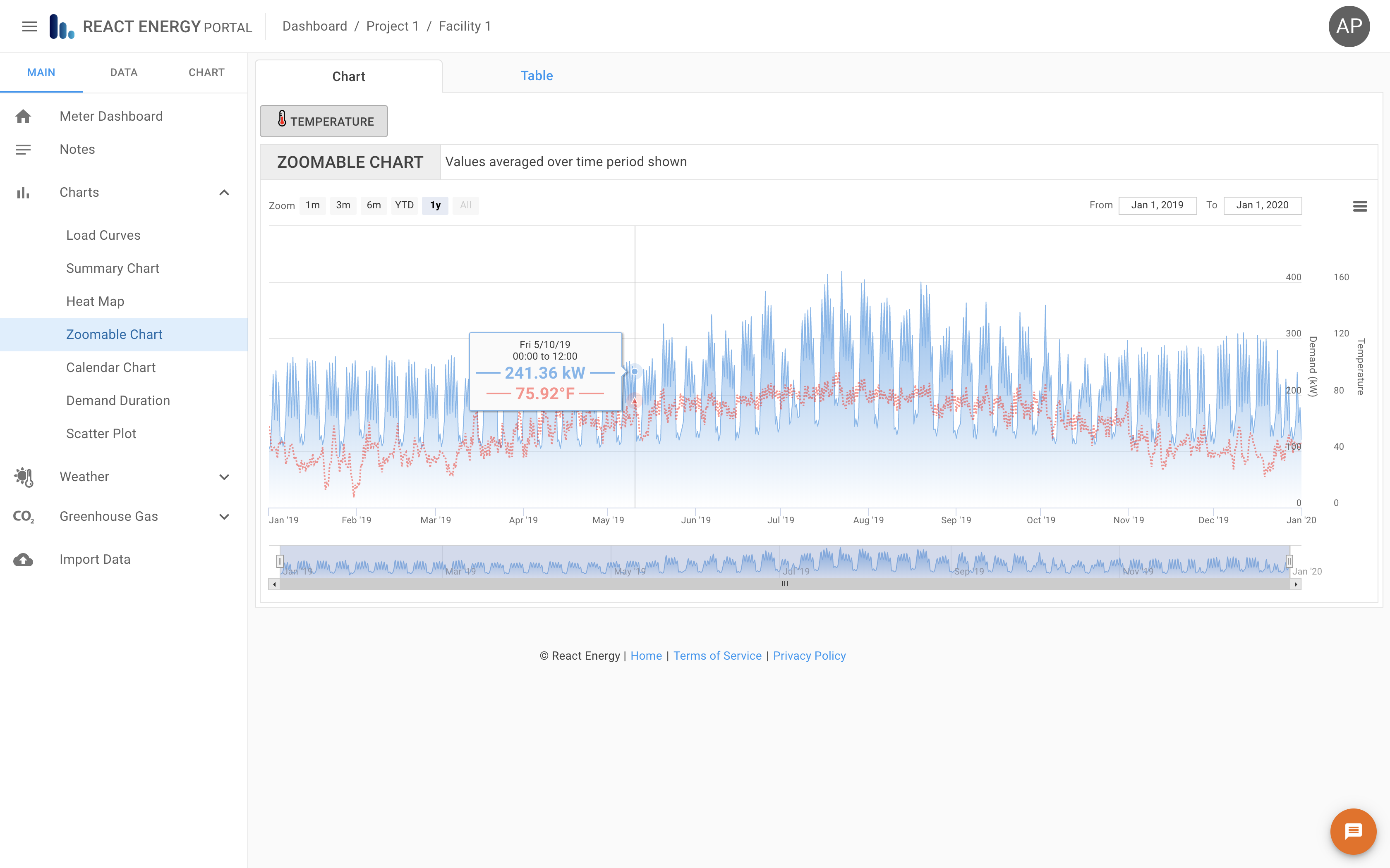 React Energy - Interval Data Analysis